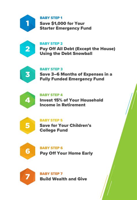 How To Buy A Home The Dave Ramsey Way - Tucson Homes and Lots