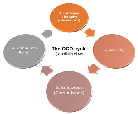 Diagnosing OCD | OCD-UK