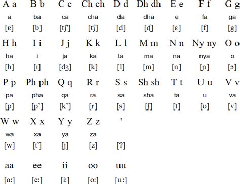 Afaan Oromo Basics – Oromia Language & Cultural Academy