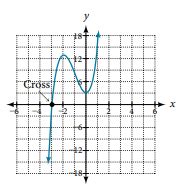 Imaginary Zeros of a polynomial function | Free Math Help Forum