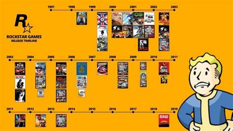 Rockstar's Game Timeline Highlights Just How Much Gaming Has Changed ...