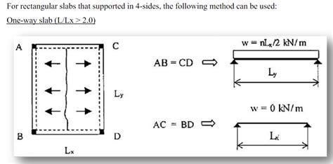 Tributary Area Method - General Discussion - Structural Engineering ...