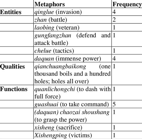 ECONOMY IS WAR (23 instances) M.P.: Economy is war because war involves ...