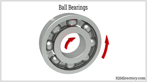 Ball Bearings: Types, Design, Function, and Benefits