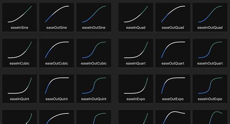 Understanding Easing Functions For CSS Animations And Transitions ...