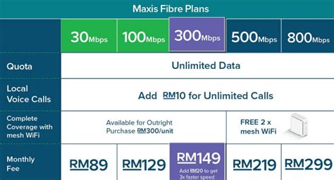 MaxisONE Home Fibre Plans - Maxis Broadband