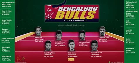 Bengaluru Bulls - Bengaluru Bulls Schedule, Bengaluru Bulls Players ...