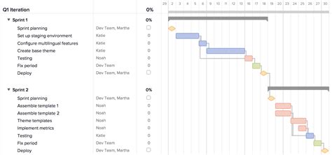 Project Management Gantt Chart Example | TeamGantt