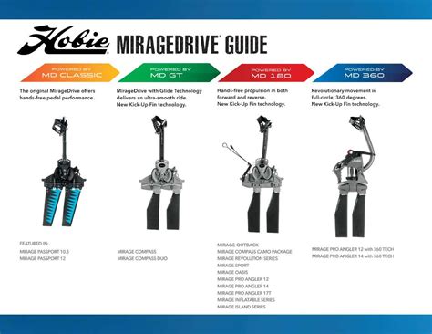 Hobie MirageDrive Guide 2020 Kayak Models - West Coast Sailing