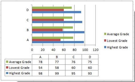 Excel Chart With Data Table