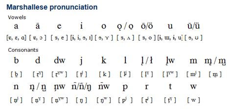 Marshallese Language: Alphabet, Pronunciation, and More