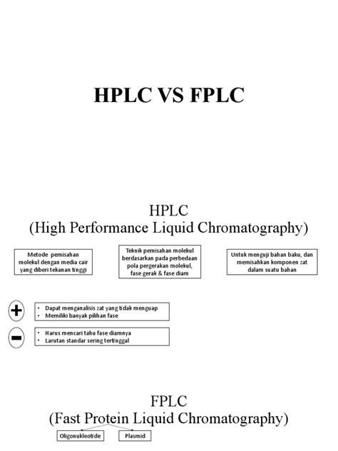 HPLC Vs FPLC | PDF