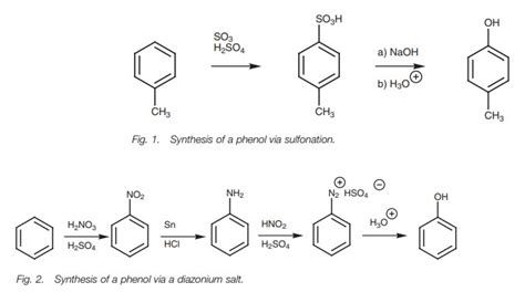 Preparation of phenols