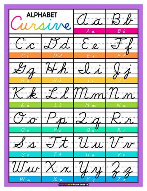 Cursive Alphabet Letters Chart | motosdidac.es