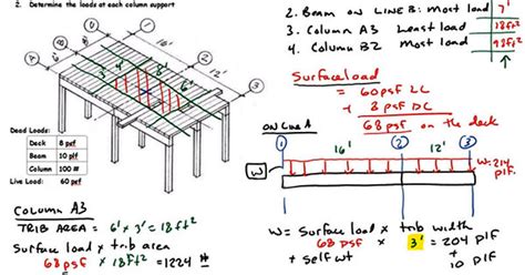 Tributary Area and Load Calculations | Loads on Beam and Column | Civil ...