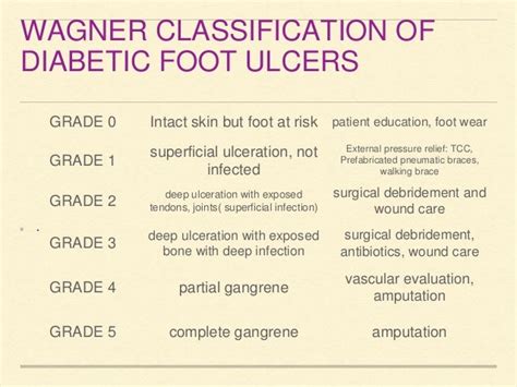 Diabetes mellitus, musculoskeletal manifestations