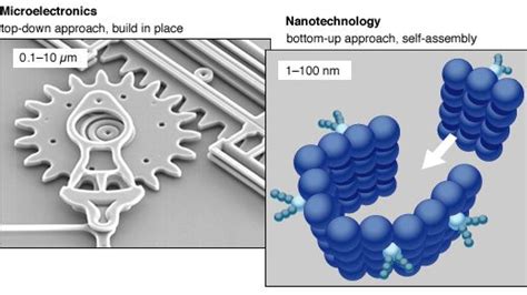 nanotechnology - Nanofabrication | Britannica