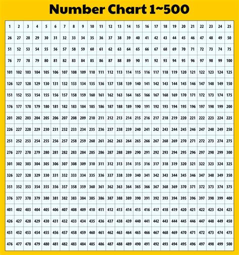 Printable Number Chart 1 To 100