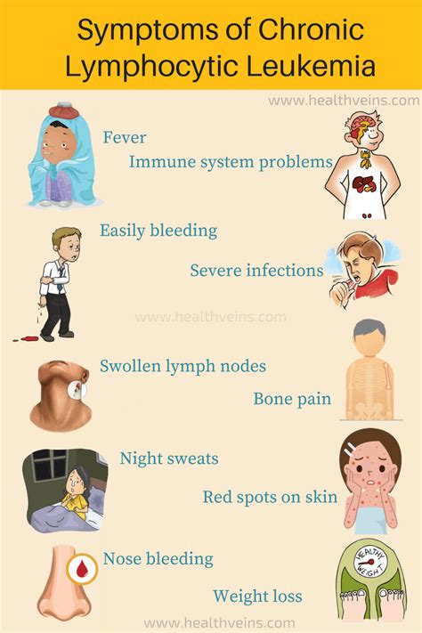 chronic-lymphocytic-leukemia-diagnosis-and-treatment-min