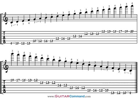 C Major Scale For Guitar TAB, Notation & Patterns: Play C Major On Guitar