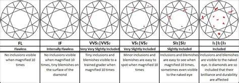 What is diamond clarity? | Diamond Dealer Direct