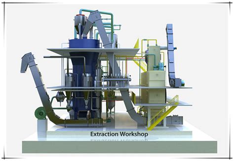 Process flowchart for corn oil production_FAQ