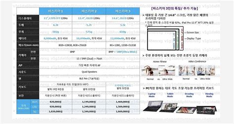 Samsung Galaxy Tab S8 Ultra မှာ ၁၄.၆ လက်မ OLED မျက်နှာပြင် ပါလာနိုင ...