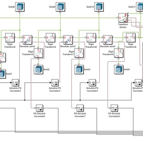 Simulation diagram of a dynamic model of the UR robot. | Download ...