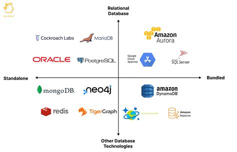 Cockroach Labs revenue, valuation & growth rate | Sacra