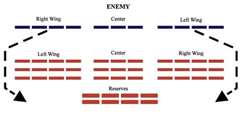 Formations of the Legion | Strategy & Tactics | The Roman Military in ...