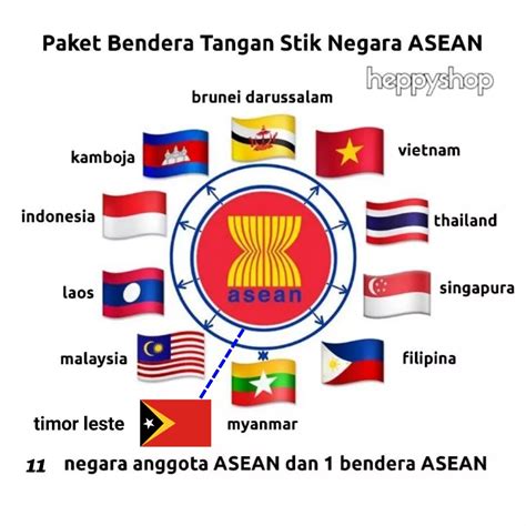 Paket Bendera Tangan Stik Negara ASEAN | Lazada Indonesia