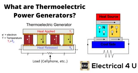 Possible New solution to convert waste heat into energy | Principia ...