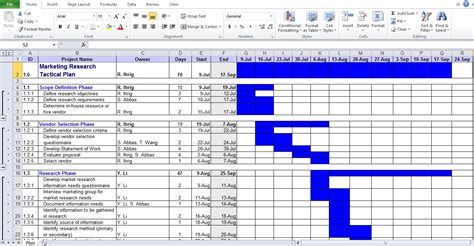 Business Plan Spreadsheet Template Excel