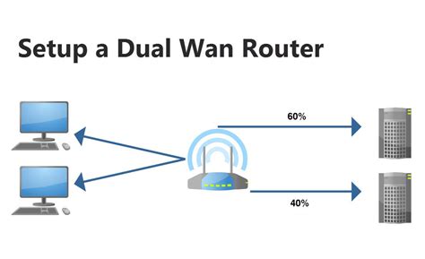 Rovarok számlálása Felülvizsgálat szempilla synology router setting ...