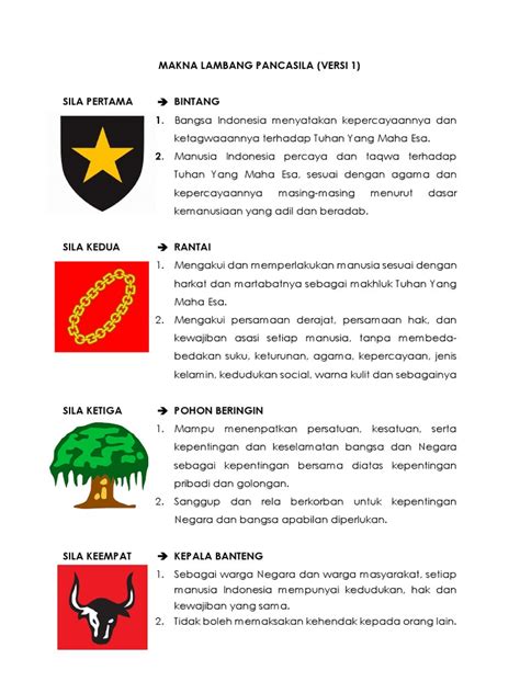 Simbol Pancasila Ke 1 Arti Lambang Pancasila Sila Ke 1 Simbol Pancasila ...