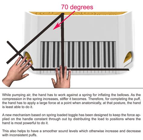 The Harmonium Gets a Makeover ...Finally! | SikhNet