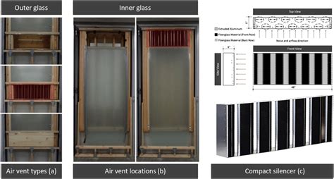 Air vent types on outer glass (a) and inner glass (b), and a compact ...