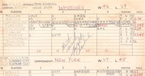 Wilt scoresheet – DELCO.Today