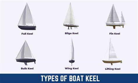 What is a Boat Keel? & What Does It Do? - Detailed Explanation