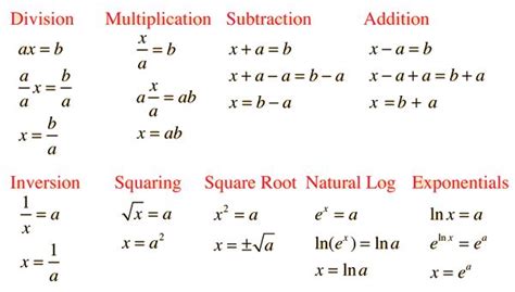 Algebraic Properties | Algebra help, Algebraic properties, Math expressions