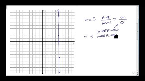 Equation Of A Horizontal Line Through Point Calculator - Tessshebaylo