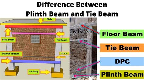 What Is The Difference Between Tie Beam And Ground The Best Picture ...