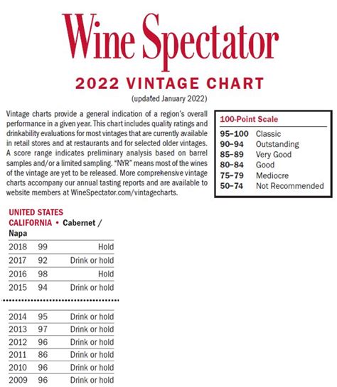 Vintage Charts | Napa Valley | HALL Wines