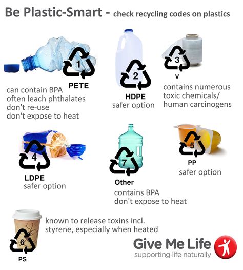 7 Types of Plastic Recycling Codes - Recycle.Refill.Save | Recycling ...