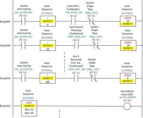 [DIAGRAM] Plc Logic Ladder Diagram - MYDIAGRAM.ONLINE