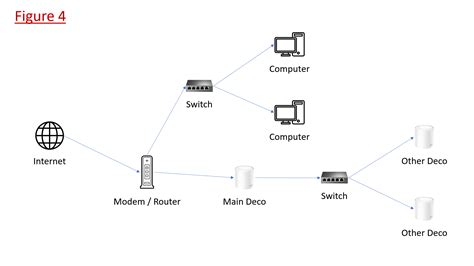 What Is the Best Way to Setup Mesh System (TP-LINK Deco M9 Plus) Using ...