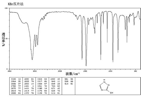 1H-1,2,4-Triazole-3-thiol(3179-31-5)IR1