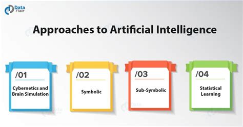 Python AI Tutorial | Artificial Intelligence Programming Python - DataFlair