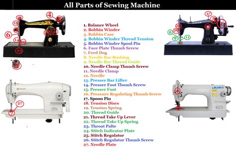 Sewing Machine Parts: Name, Functions, Sourcing, and Maintenance ...