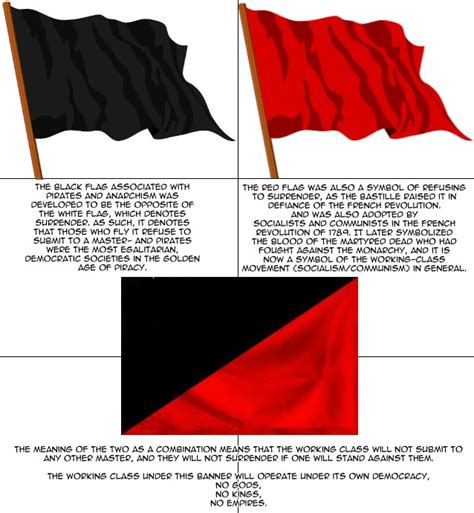 An explanation to the black and red anarchist flag : vexillology